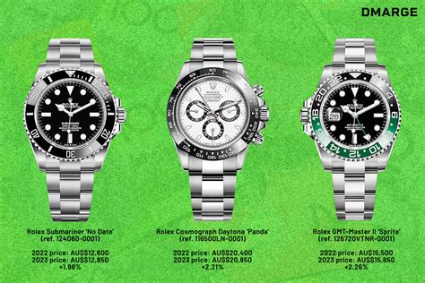 how much does a real rolex cost|Rolex 2023 retail prices.